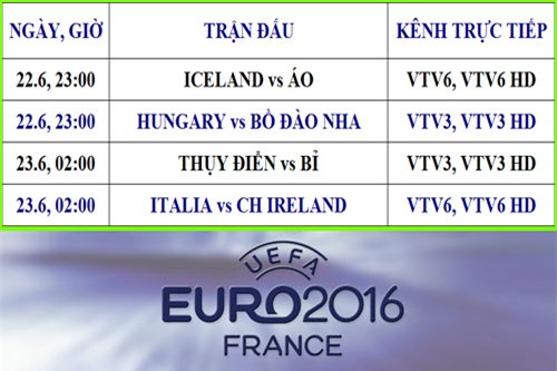lich thi dau, phat song truc tiep euro 2016 ngay 22.6 hinh anh 1