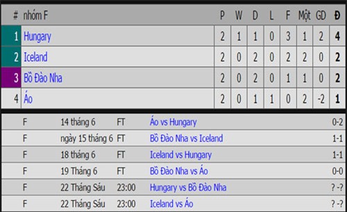 lich thi dau, phat song truc tiep euro 2016 ngay 22.6 hinh anh 2