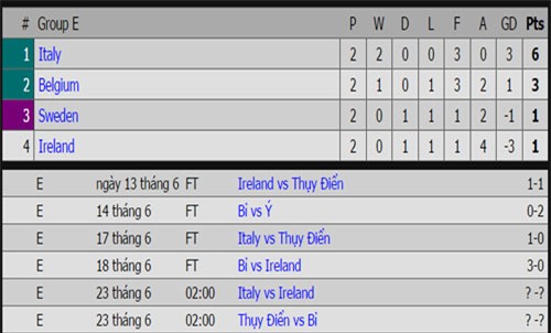 lich thi dau, phat song truc tiep euro 2016 ngay 22.6 hinh anh 3
