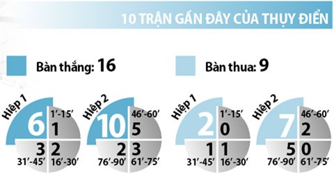 phan tich ty le bi vs thuy dien (2h): khong khoan nhuong hinh anh 10