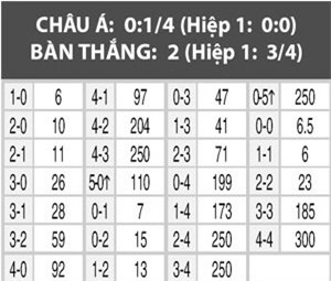 phan tich ty le bi vs thuy dien (2h): khong khoan nhuong hinh anh 2