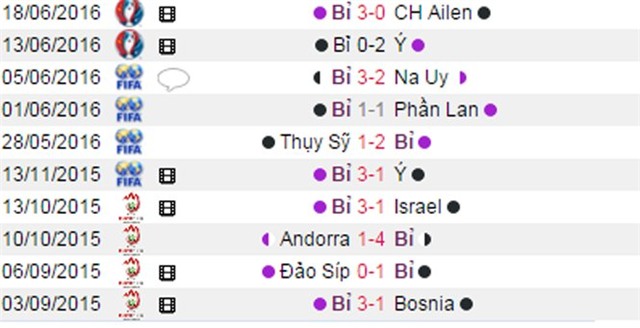 phan tich ty le bi vs thuy dien (2h): khong khoan nhuong hinh anh 7