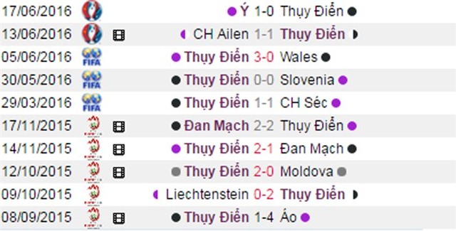 phan tich ty le bi vs thuy dien (2h): khong khoan nhuong hinh anh 8