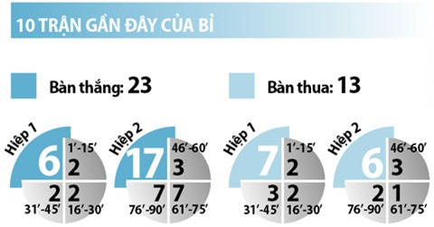 phan tich ty le bi vs thuy dien (2h): khong khoan nhuong hinh anh 9
