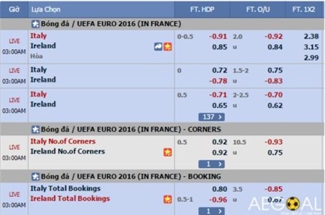 phan tich ty le italia vs ch ireland (2h): khong de cho cua duoi hinh anh 2