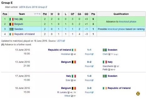 phan tich ty le italia vs ch ireland (2h): khong de cho cua duoi hinh anh 4