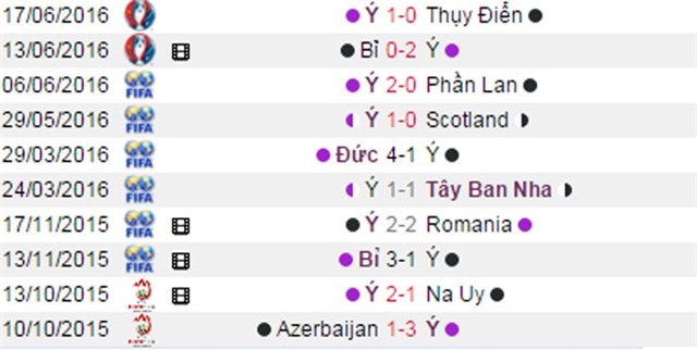 phan tich ty le italia vs ch ireland (2h): khong de cho cua duoi hinh anh 6