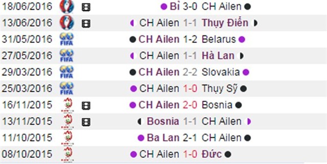 phan tich ty le italia vs ch ireland (2h): khong de cho cua duoi hinh anh 7