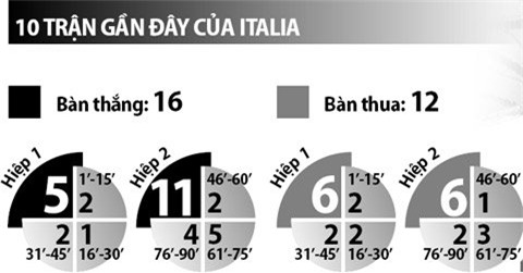 phan tich ty le italia vs ch ireland (2h): khong de cho cua duoi hinh anh 8