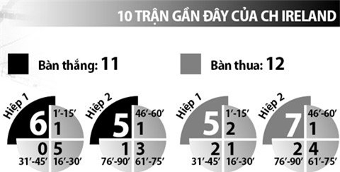 phan tich ty le italia vs ch ireland (2h): khong de cho cua duoi hinh anh 9