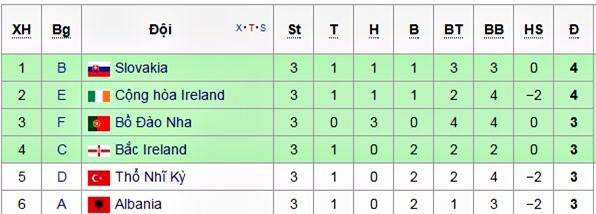 Euro 2016,  8 cặp vòng 1/8, vòng knock-out euro 2016