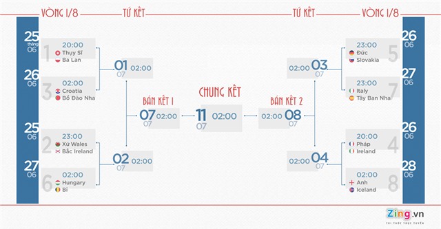 16 anh tai lot vao vong knock-out Euro 2016 hinh anh 1