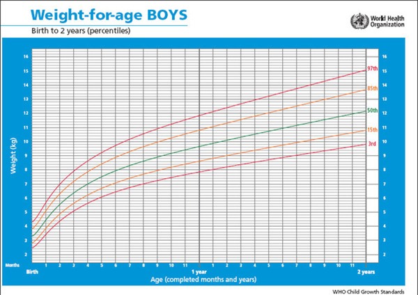 Cân nặng bé trai