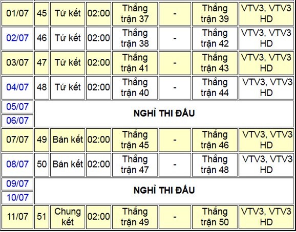 EURO 2016, Lịch thi đấu, lịch trực tiếp EURO 2016