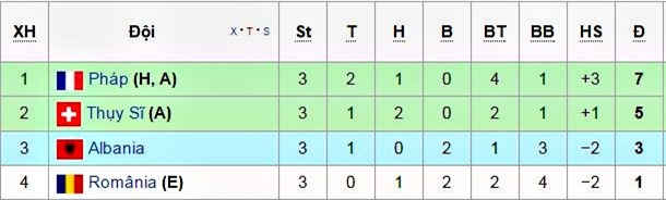 EURO 2016, Lịch thi đấu, lịch trực tiếp EURO 2016