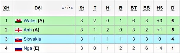 EURO 2016, Lịch thi đấu, lịch trực tiếp EURO 2016