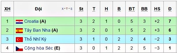 EURO 2016, Lịch thi đấu, lịch trực tiếp EURO 2016