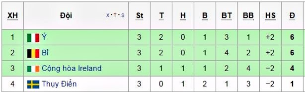 EURO 2016, Lịch thi đấu, lịch trực tiếp EURO 2016