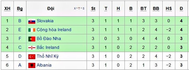 EURO 2016, Lịch thi đấu, lịch trực tiếp EURO 2016