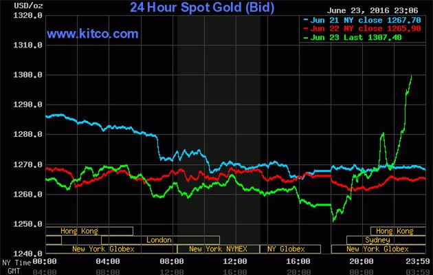 giá vàng, vàng trong nước, vàng SJC, vàng miếng, lịch sử giá vàng, giá vàng 2015, giá vàng 2011, biến động giá vàng, biểu đồ giá vàng, giá vàng thế giới, dự báo giá vàng, giá USD, USD tự do, USD chợ đen, USD ngân hàng