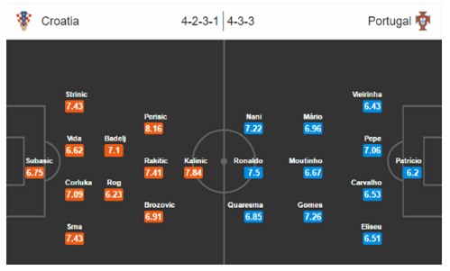 Croatia vs Bồ Đào Nha: Xử xong Ramos, giờ đến Ronaldo! - Ảnh 7.