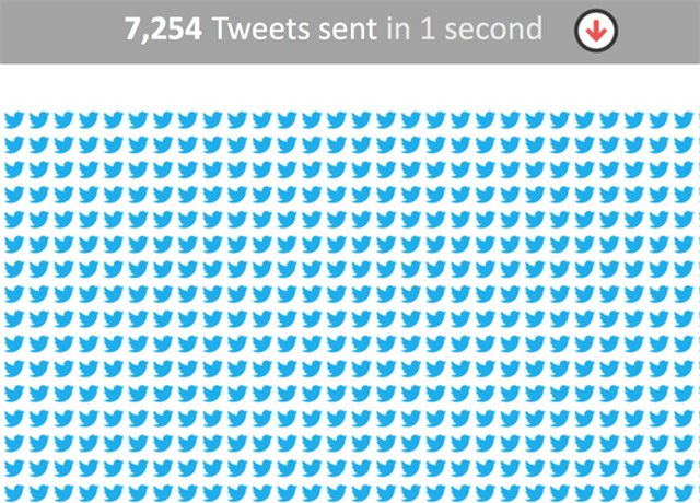 Đây là những gì xảy ra trên Internet mỗi giây trôi qua - Ảnh 1.