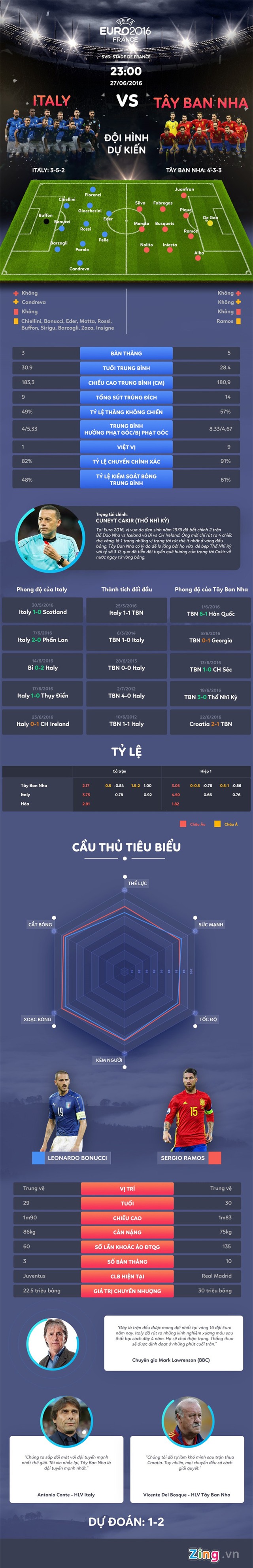 Italy vs Tây Ban Nha: Bây giờ hoặc không bao giờ - Ảnh 1.