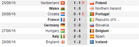 Anh 1-2 Iceland: Cú sốc thế kỉ của Tam sư - Ảnh 11.