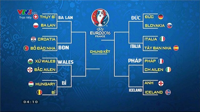 Euro 2016, 4 cặp vòng tứ kết, vòng tứ kết Euro 2016