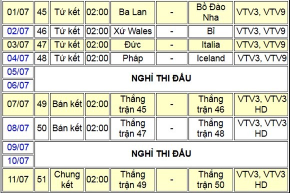 Euro 2016, 4 cặp vòng tứ kết, vòng tứ kết Euro 2016