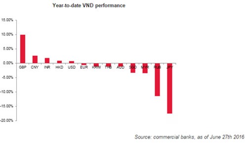 Brexit, Nexit, chứng khoán, thị trường chứng khoán, VN-Index, thị trường tài chính thế giới, khủng hoảng tài chính, đồng Bảng Anh, Liên minh Châu Âu