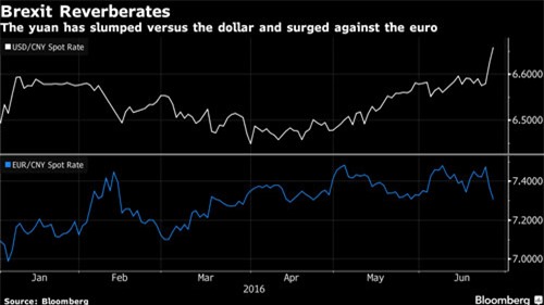 Brexit, Nexit, chứng khoán, thị trường chứng khoán, VN-Index, thị trường tài chính thế giới, khủng hoảng tài chính, đồng Bảng Anh, Liên minh Châu Âu