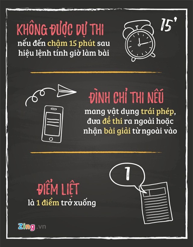 Gan 900.000 hoc sinh lam thu tuc thi THPT quoc gia hinh anh 2