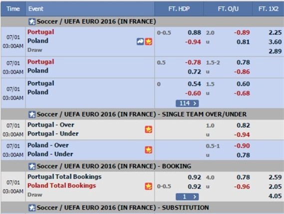 phan tich ty le ba lan vs bo dao nha (2h): than trong hinh anh 2