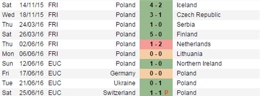 phan tich ty le ba lan vs bo dao nha (2h): than trong hinh anh 4