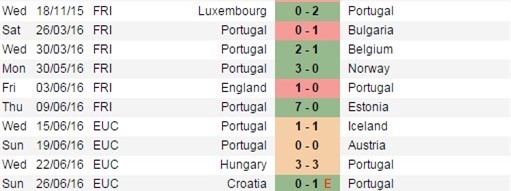 phan tich ty le ba lan vs bo dao nha (2h): than trong hinh anh 5