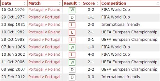 phan tich ty le ba lan vs bo dao nha (2h): than trong hinh anh 6
