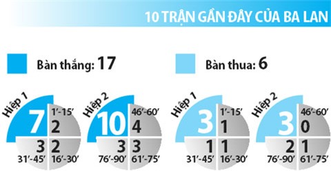 phan tich ty le ba lan vs bo dao nha (2h): than trong hinh anh 7