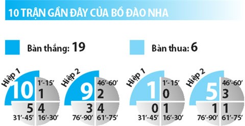 phan tich ty le ba lan vs bo dao nha (2h): than trong hinh anh 8