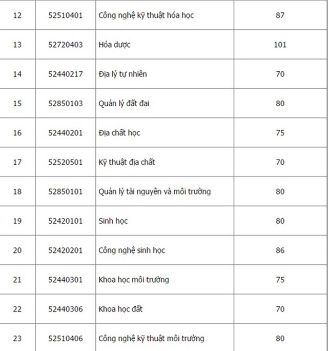 DH Quoc gia Ha Noi cong bo diem chuan 2016 hinh anh 3