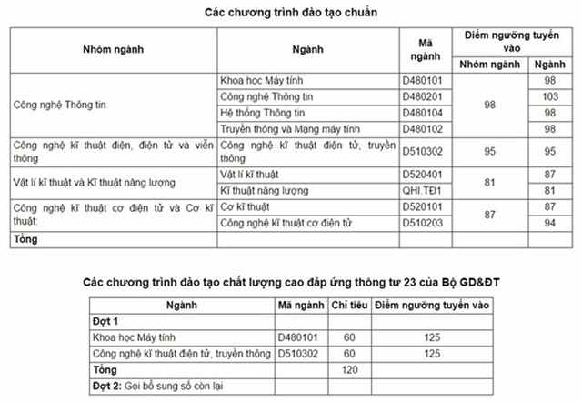 DH Quoc gia Ha Noi cong bo diem chuan 2016 hinh anh 6