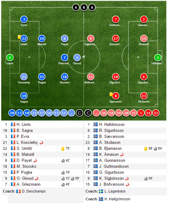 Hủy diệt Iceland, Pháp gửi lời tuyên chiến Đức ở Bán kết - Ảnh 10.