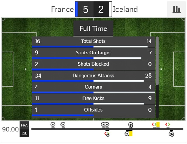 Hủy diệt Iceland, Pháp gửi lời tuyên chiến Đức ở Bán kết - Ảnh 11.