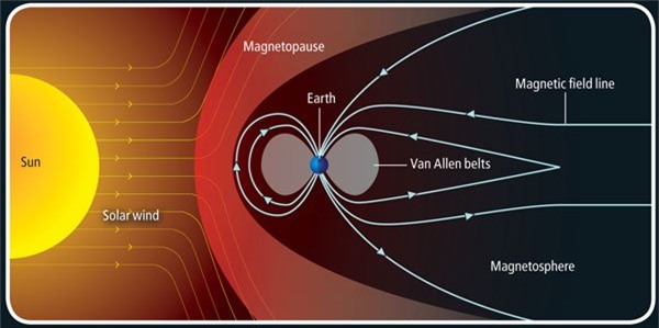 Hai cực của Trái Đất không cố định như chúng ta vẫn nghĩ - Ảnh 3.
