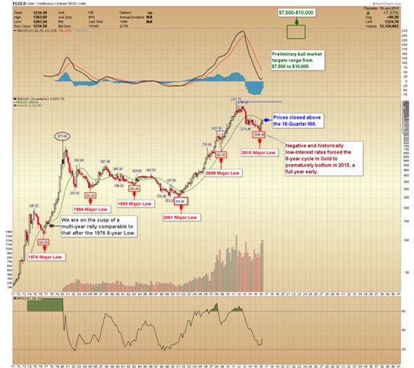 giá vàng hôm nay, giá vàng hàng ngày, giá vàng SJC, giá vàng trong nước, giá vàng thế giới, dự báo giá vàng, lịch sử giá vàng, giá vàng 2015, giá vàng 2016, giá vàng 2014, giá USD, USD tự do, USD chợ đen, USD ngân hàng, Brexit