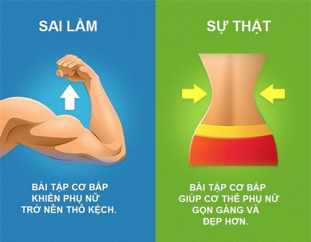 8 quan niem sai lam pho bien ve tap the duc hinh anh 5