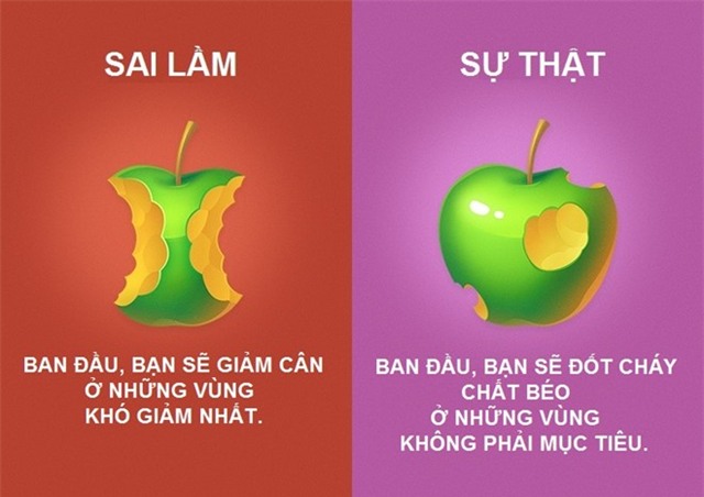 8 quan niem sai lam pho bien ve tap the duc hinh anh 8