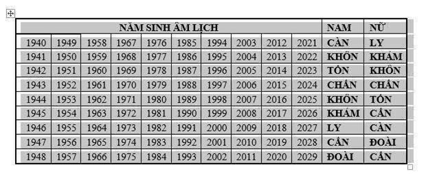Biết năm sinh là biết vợ chồng lấy nhau hợp lấy nhau hay không