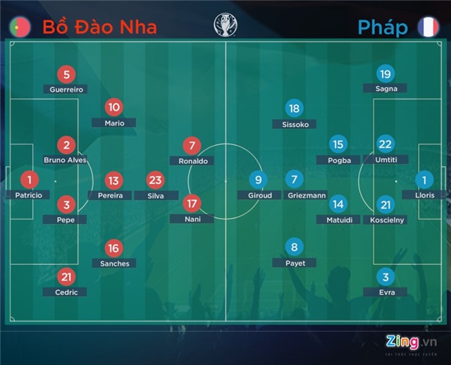 'Hung than' Pepe tro lai tran chung ket Euro hinh anh 8