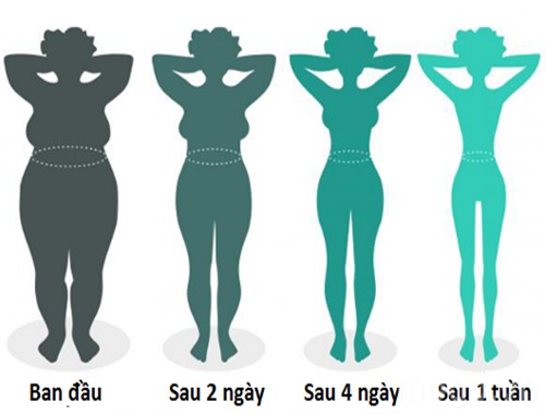 Nuoc-uong-giam-can-nhanh-blogtamsuvn2